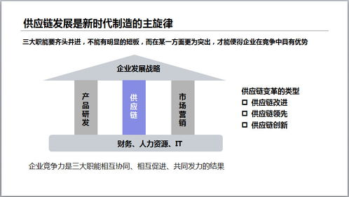 博途分享 人工智能賦能智能工廠(chǎng)，從基礎(chǔ)資源與技術(shù)切入智慧供應(yīng)鏈升級(jí)